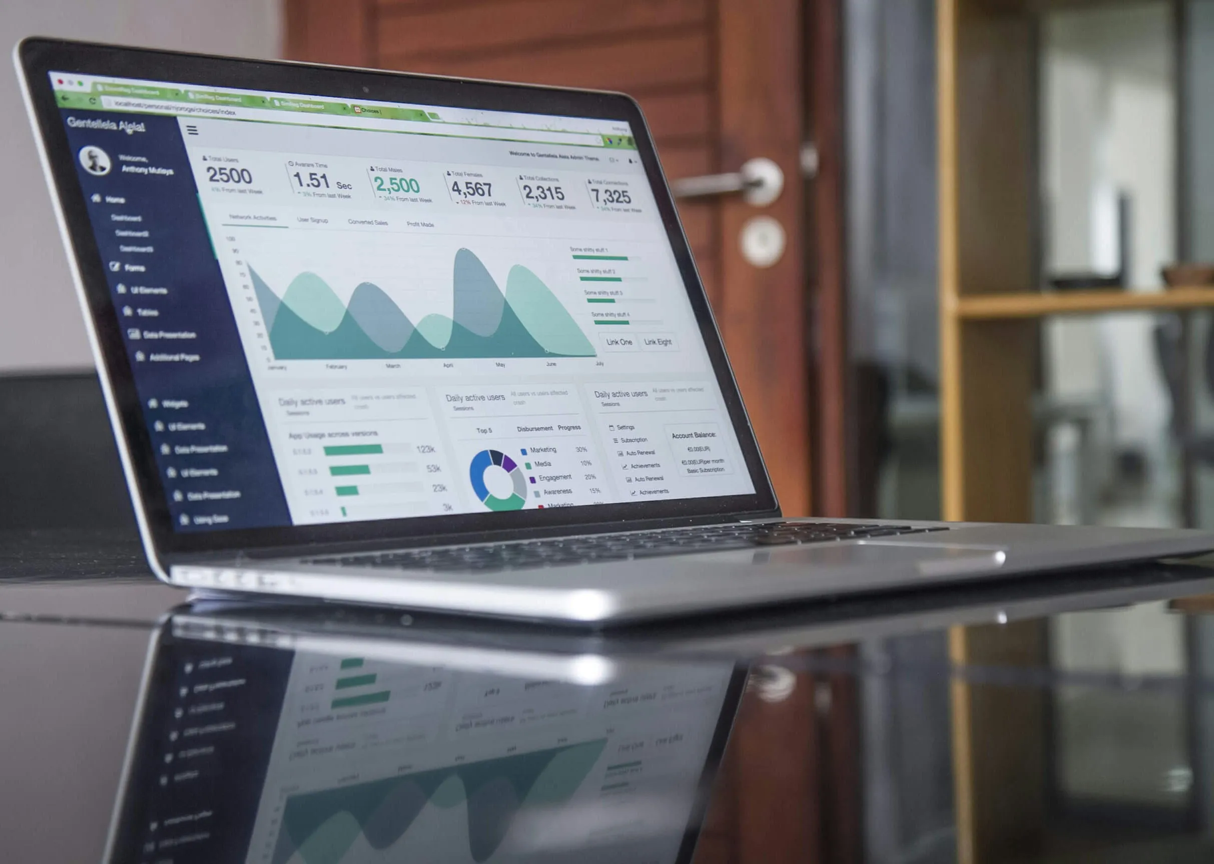 Бізнес-аналітика та візуалізація CRM даних